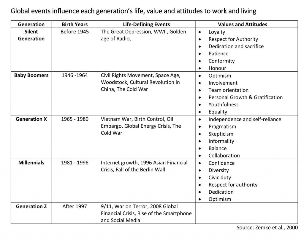 WTF_Part-2_Generation-Milestones-Events-Table