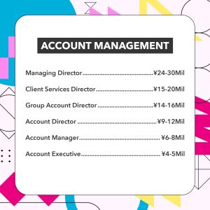 Salary Benchmark Account Management