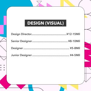 Salary Benchmark for Visual Designers