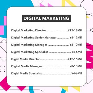 Digital Marketing in Retail Salary Benchmark