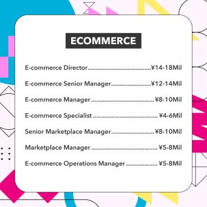 Salary Benchmark Ecommerce Retail